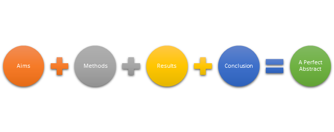 Components of the Abstract